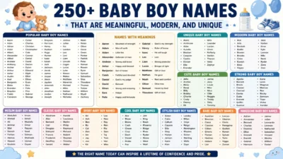 Baby boy names infographic featuring 250+ meaningful, modern, unique, classic, and Muslim name ideas.